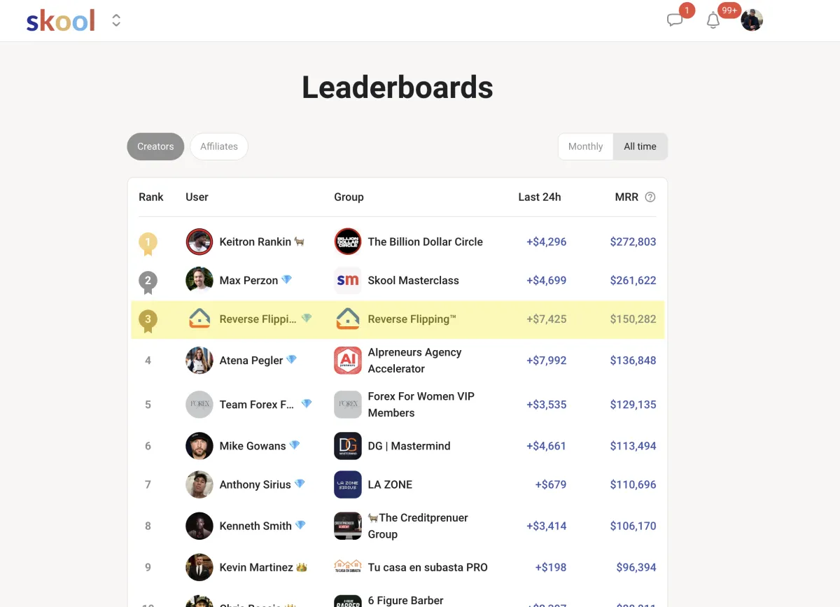 Community engagement metrics and growth results