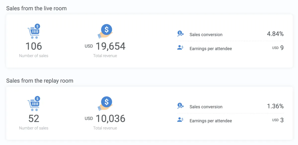 Webinar funnel performance metrics